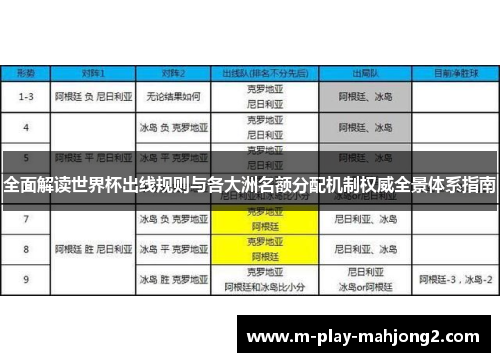 全面解读世界杯出线规则与各大洲名额分配机制权威全景体系指南 全面解读世界杯出线规则与各大洲名额分配机制权威全景体系指南