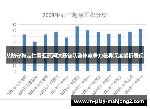 从防守稳定性看亚冠淘汰赛各队整体竞争力差异深度解析表现 从防守稳定性看亚冠淘汰赛各队整体竞争力差异深度解析表现